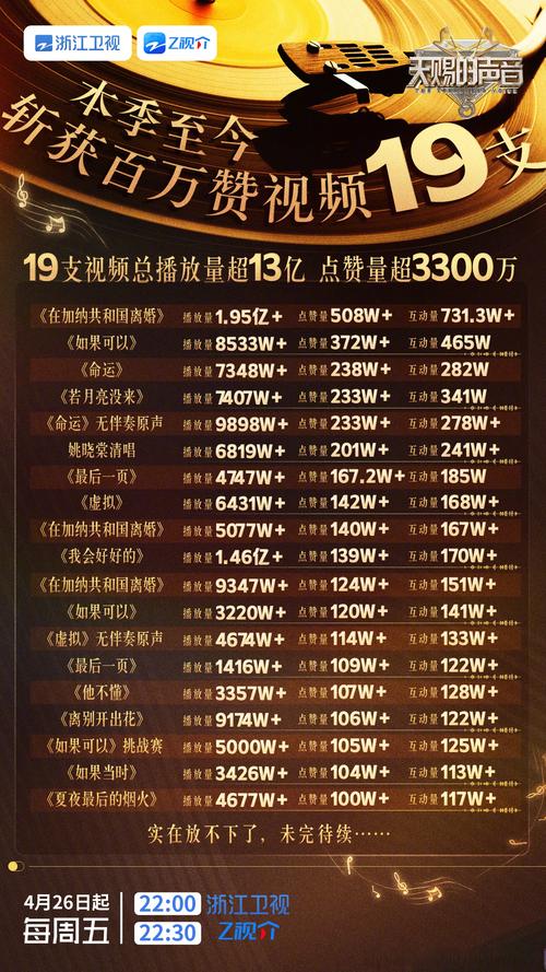为什么抖音需要关注播放量?播放器的点击率如何影响播放量)