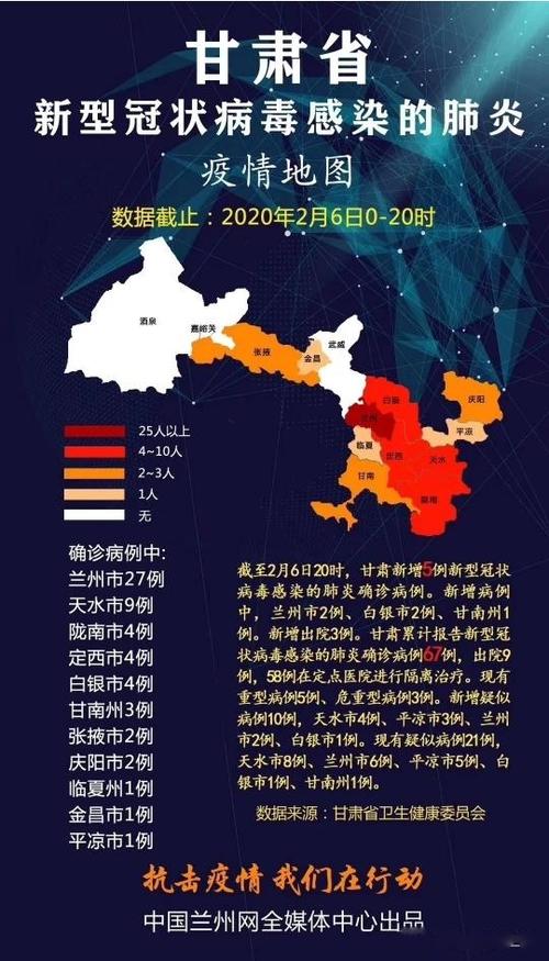 兰州疫情防控最新消息，你必须知道的！