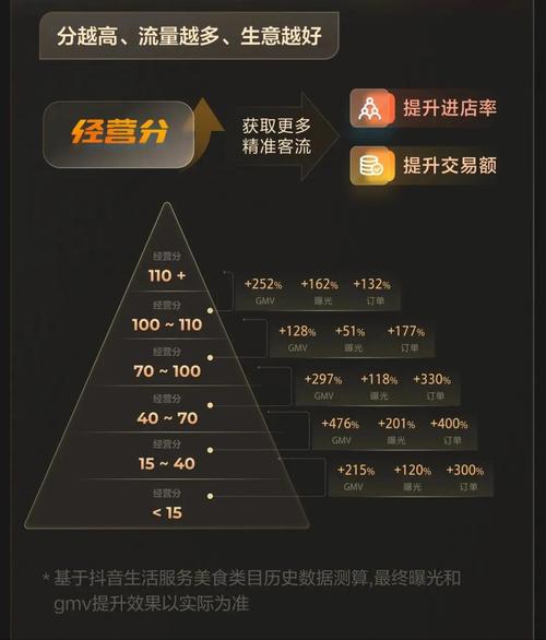 如何在抖音上高效运营dy自助平台或dy真人号?指南与教学,让你在抖音上获得更多曝光和流量!