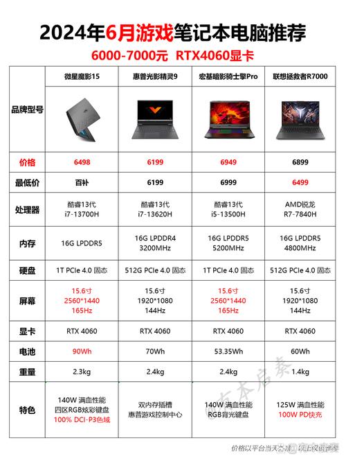 大型游戏电脑配置推荐,16GB及以上显存的全解析
