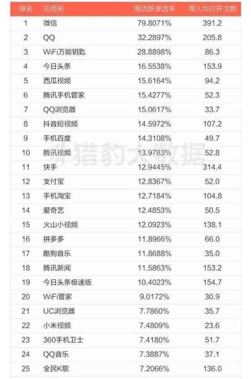 柳州网络关键词优化,如何让 webpage在搜索结果中占据优势?