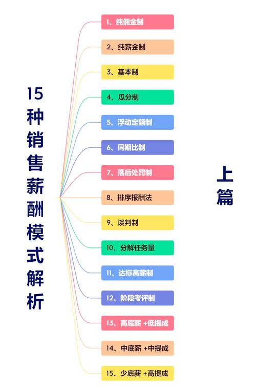 建站业务员提成指南，从内容到收入的全旅程