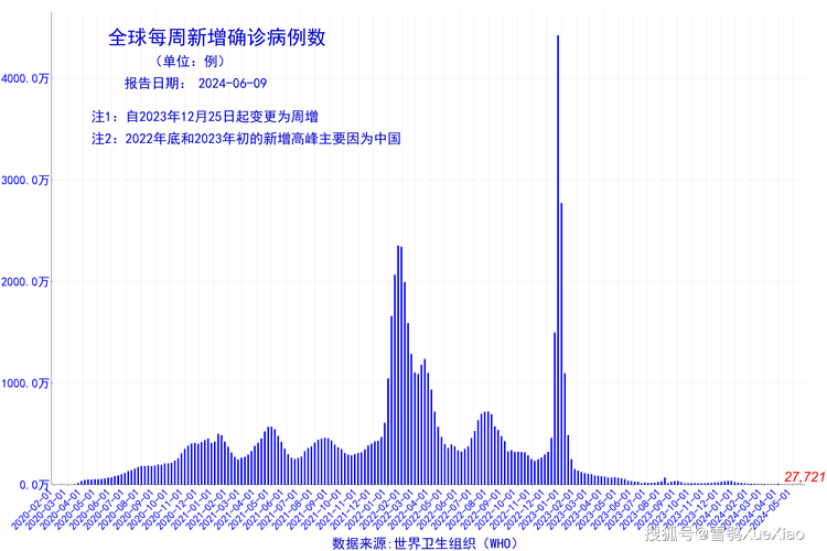 仓山浦口疫情最新消息,全球疫情的最新动态