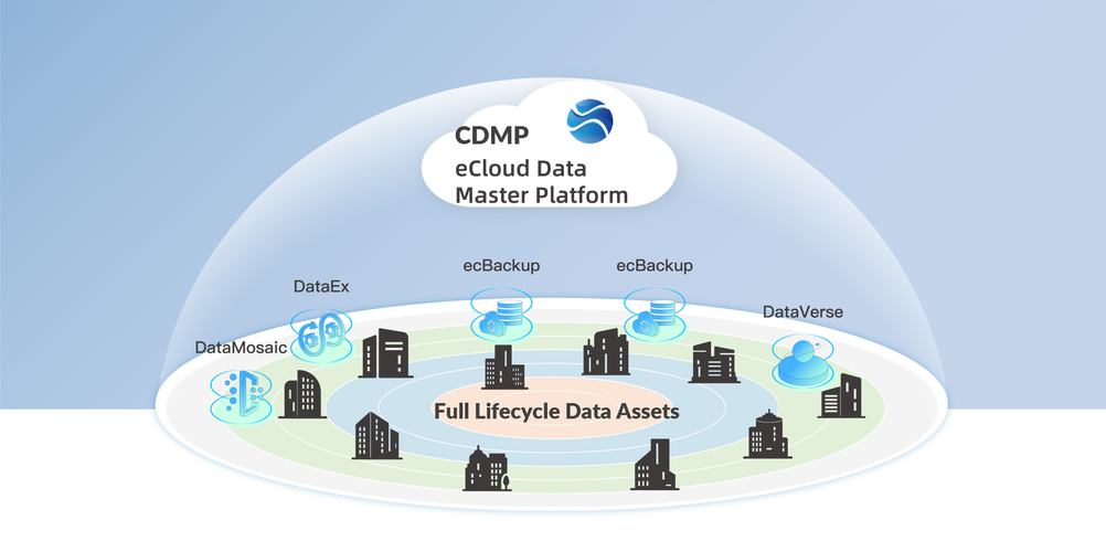 Master Business Automation with Our BSOP Automation Platform!