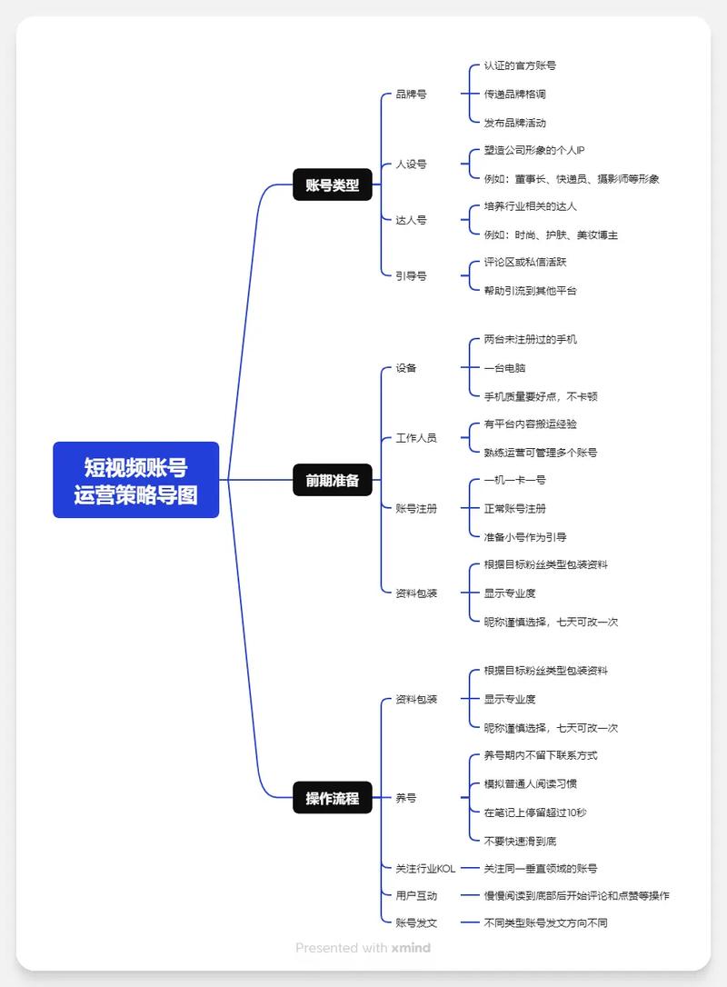 如何优化抖音和快手的点赞互动策略?