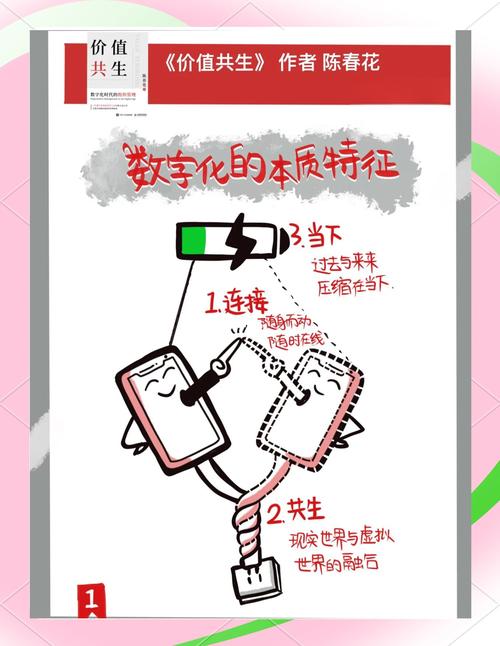 创作者,在数字化时代,如何让数字内容发挥最大潜力?
