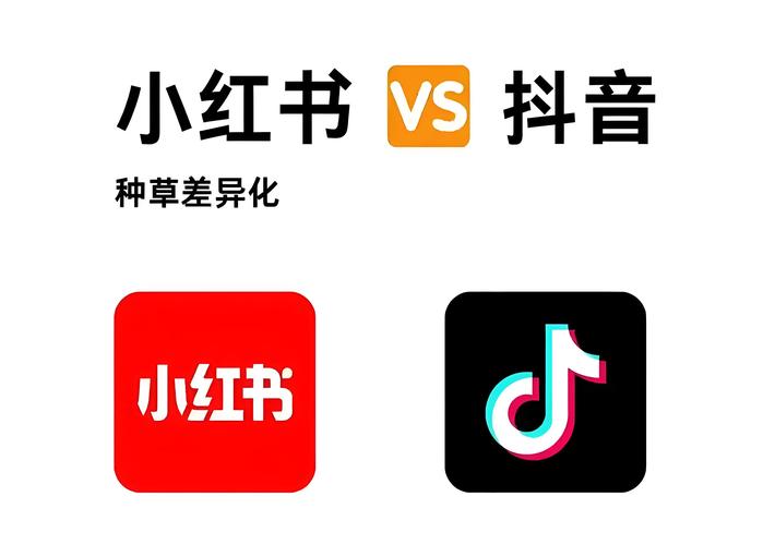 小红书和抖音，如何快速实现24小时自助下单？