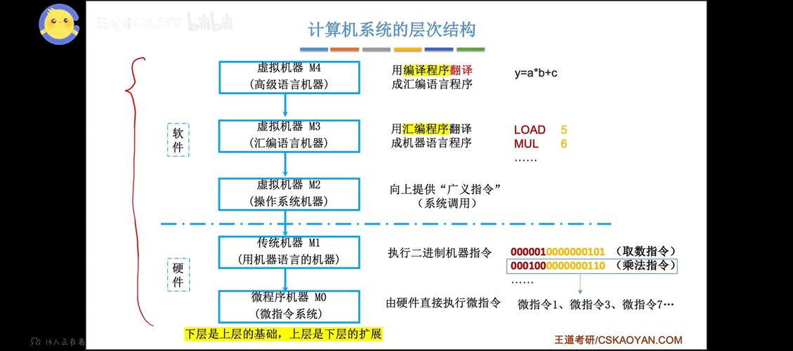 为学生配置高效电脑,从硬件到软件全解析