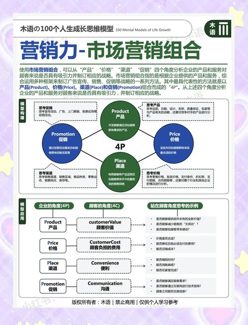 如何构建专业的营销论坛