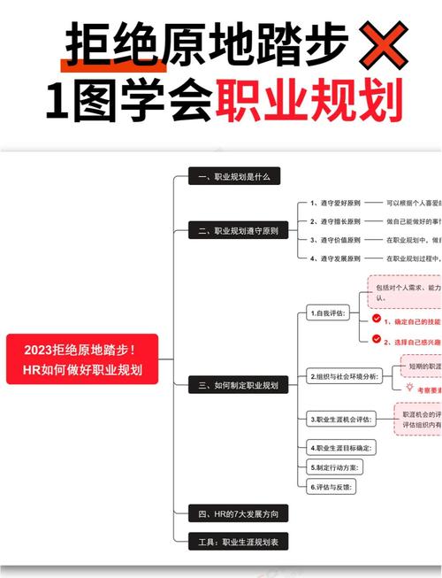 个人建设的路径与规划 网站建设方案书