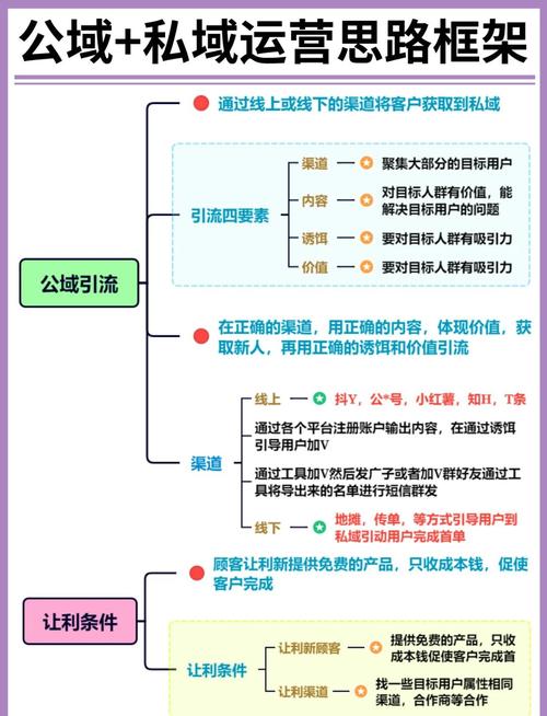平凉网络公司,如何高效利用网络资源?网络推广的三大关键步骤