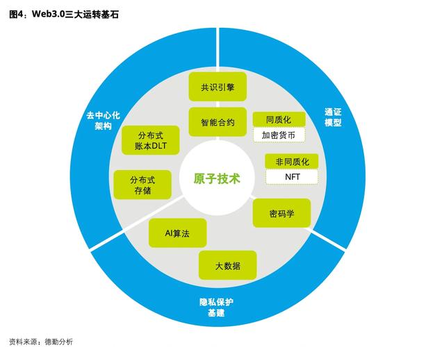 网络创建公司网站,从概念到上线,Everything You Need to Know