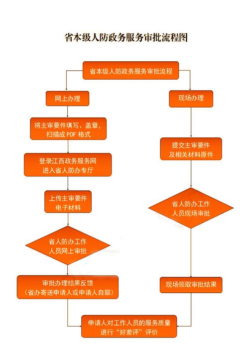 dy业务自助下单平台