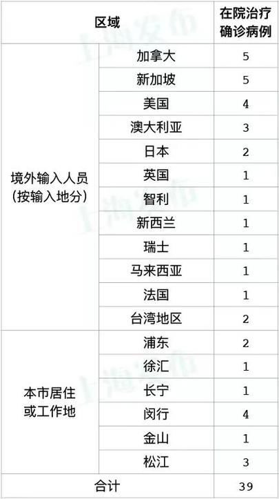江浙肺炎疫情最新动态