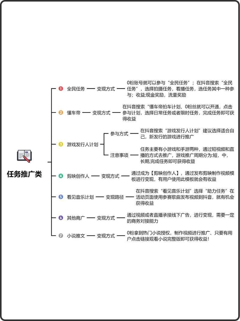 如何用抖音快速变现,直播带货的秘密
