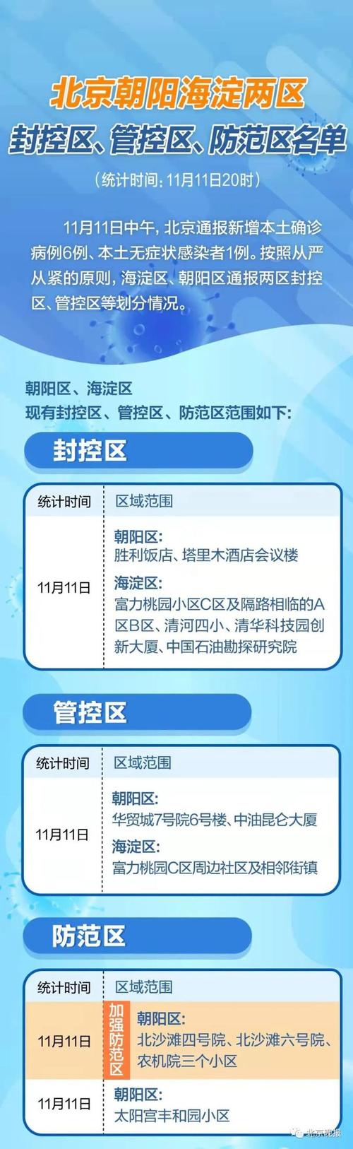 疫情最新动态，朝阳市疫情防控最新进展