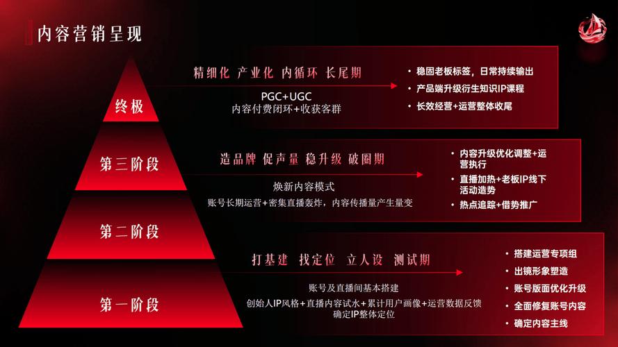 在抖音号运营,尤其是专注于推广业务秒刷粉,同时追求高效推流,需要精准的标题和内容。以下是一篇内容精炼、结构清晰的文章,帮助你快速获得粉丝流量