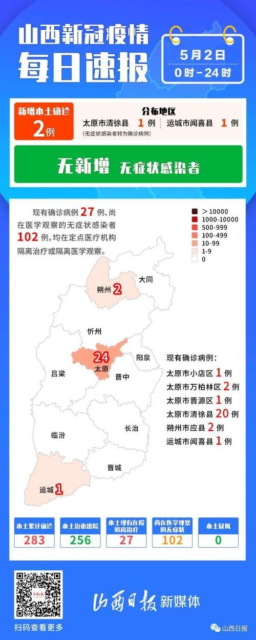 清徐市最新疫情消息来了！