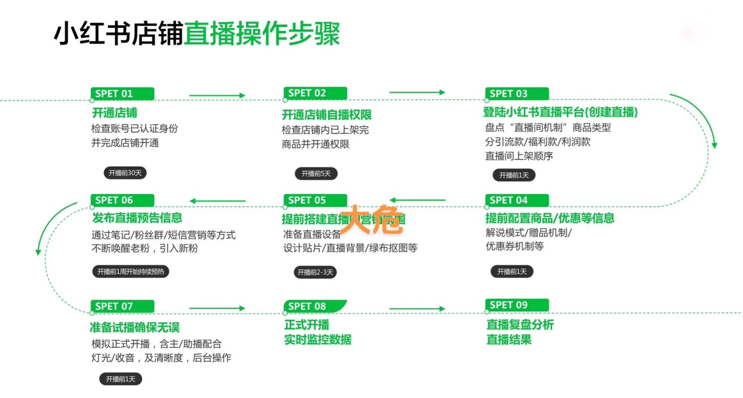 如何用dy死粉秒杀小红心,直播运营指南
