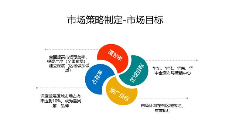 如何通过自助下单抓住目标流量?策略与案例分析