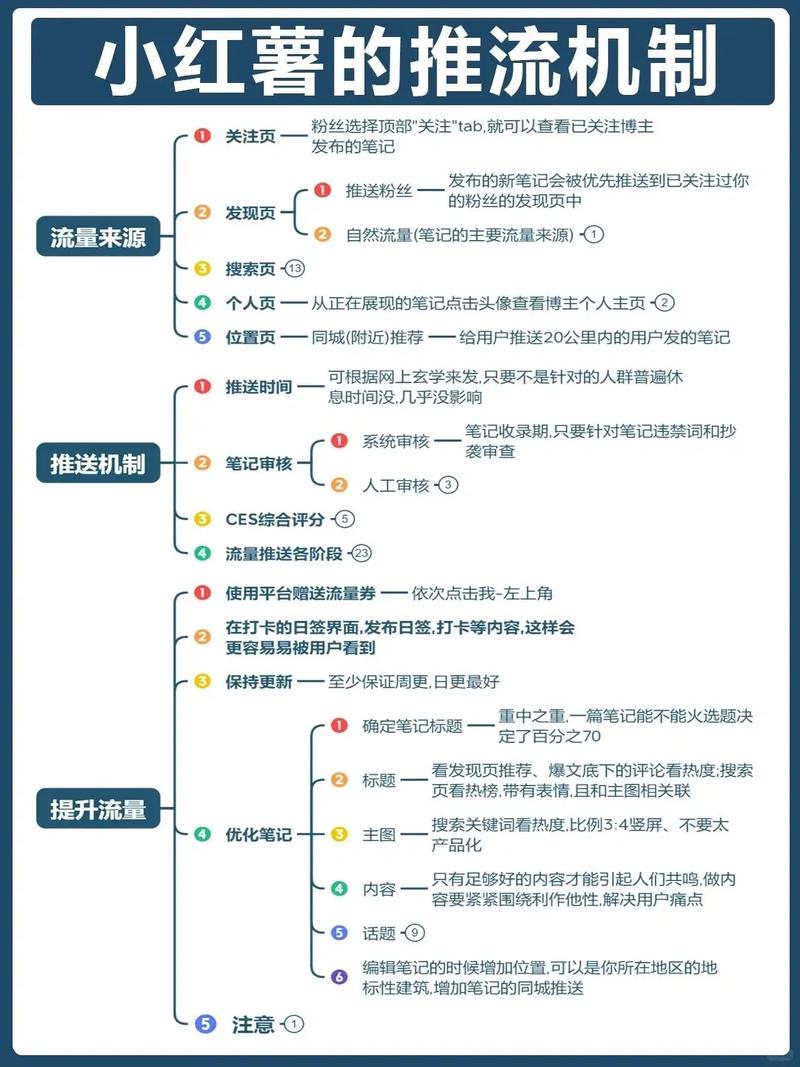 如何通过自助下单抓住目标流量？策略与案例分析
