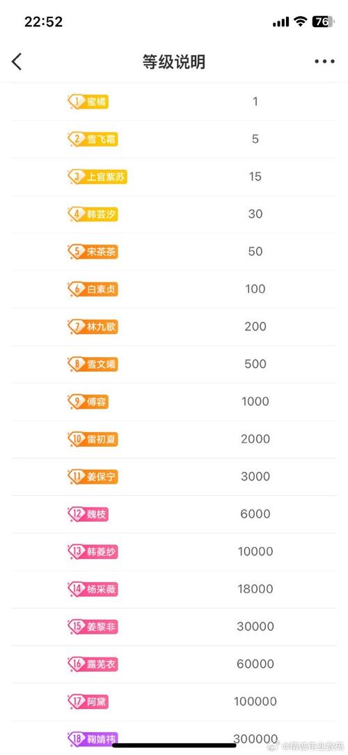 抖音账号等级代指南,从基础到优化