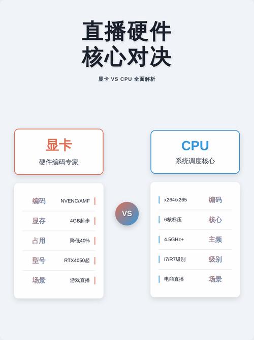 直播游戏电脑应该怎么选?从硬件基础到配置建议,让你的直播游戏更流畅