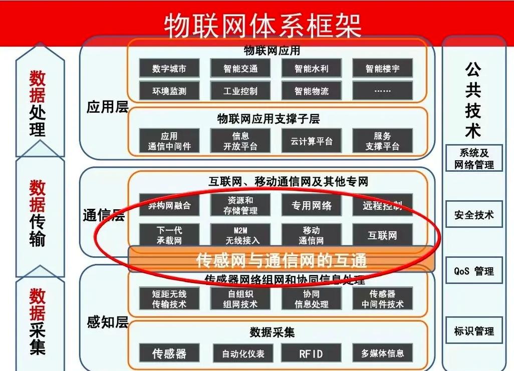 互联网时代构建高效网站的意义