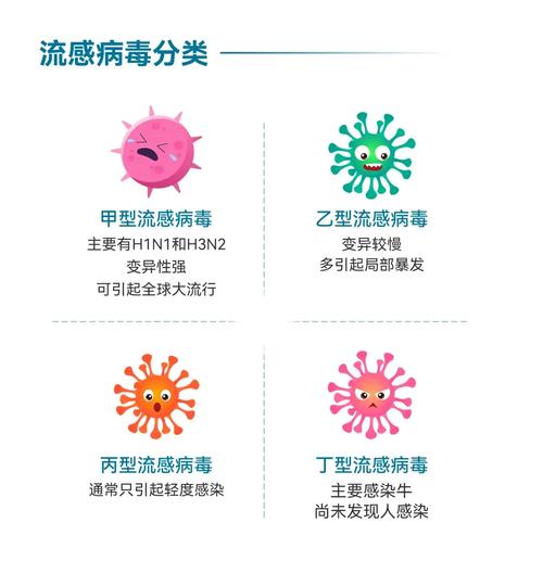 疫情防控指南
