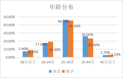 快手抖音业务自助代,用户体验与平台优势分析