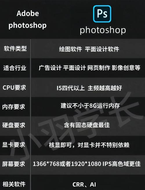 电脑画图配置指南