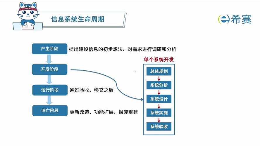从建站到运营，网站设计的全生命周期指南