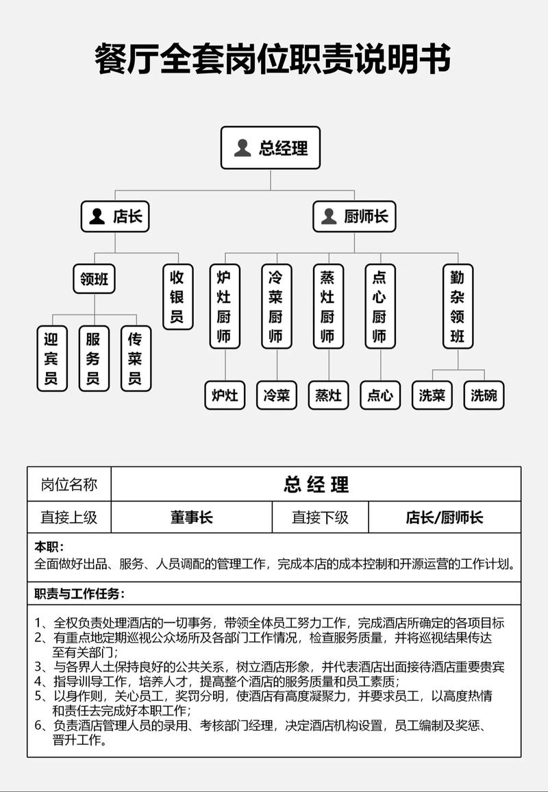 你的网站在哪里?餐厅里的职位