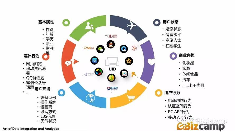 安徽自然流量分析，你的人才市场如何打开