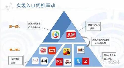 安徽自然流量分析,你的人才市场如何打开