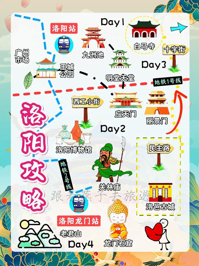 洛阳导航指南