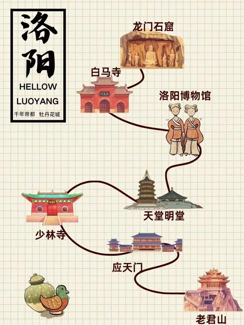 洛阳导航指南