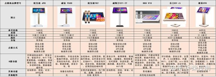联想A227平板电脑的点歌系统，实用指南与优化技巧