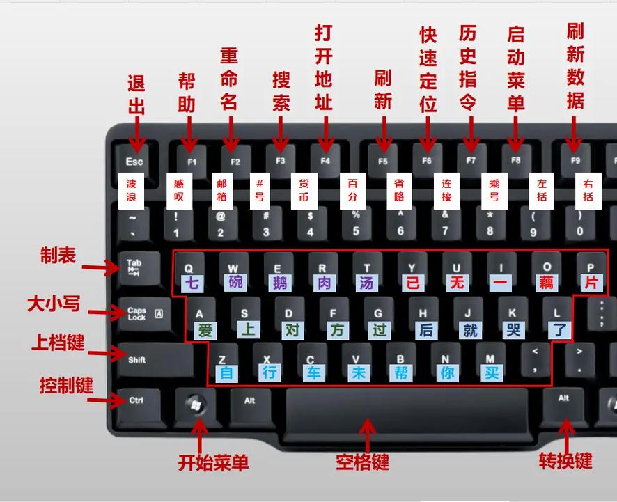 键盘布局指南，笔记本电脑如何正常运行？