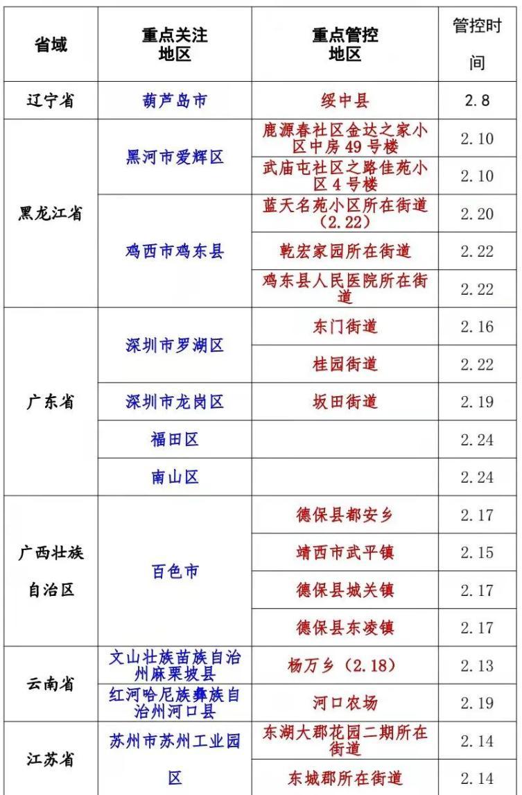 阜新疫情最新动态,数据与防控措施探秘