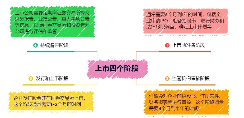 网络公司成立步骤指南