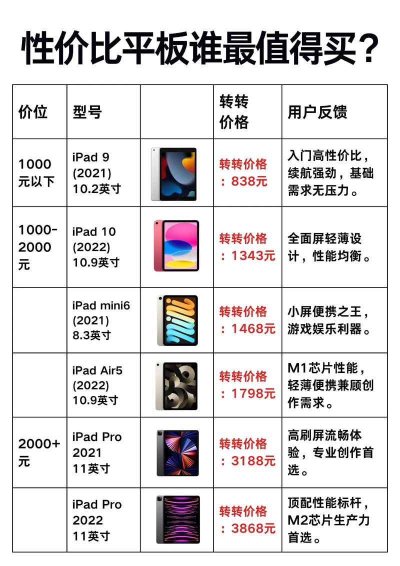 联想电脑笔记本与平板电脑，价格分析与推荐