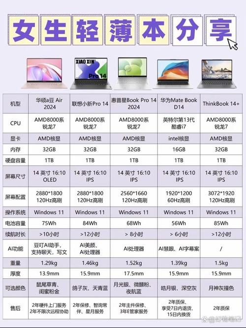 联想电脑笔记本与平板电脑,价格分析与推荐