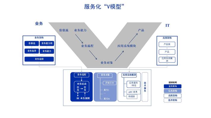 移动化,助力品牌增长的另一条路径