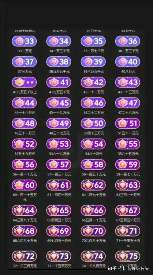 抖音等级系统、1赞计数、dy秒自助推荐