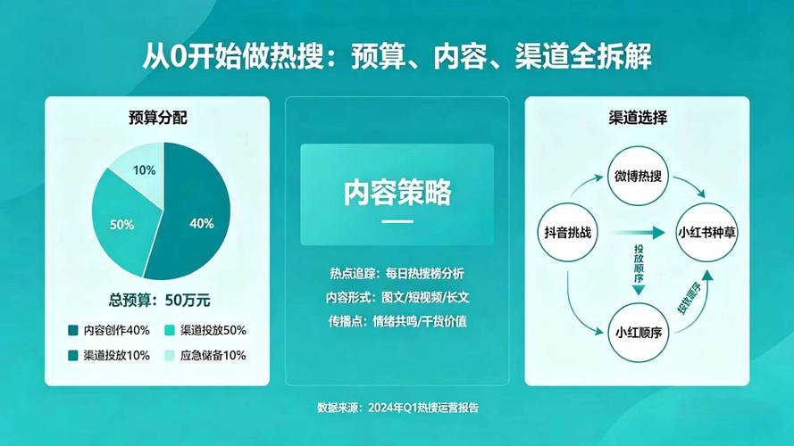 如何轻松打造抖音账号，提升曝光量？