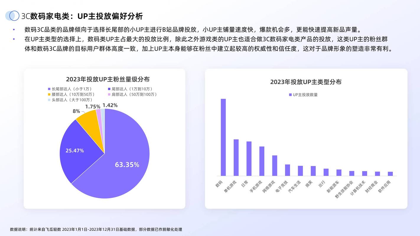 223年短视频市场现状与用户行为分析