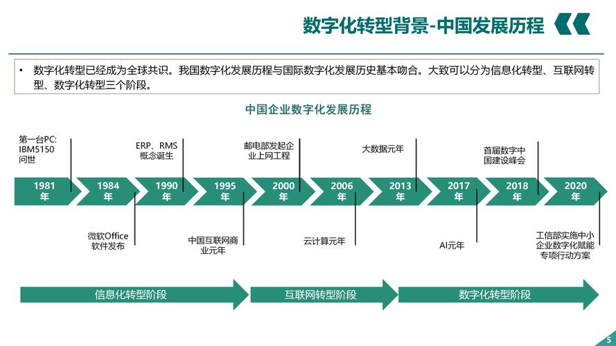 建构网络建设的数字化转型之路