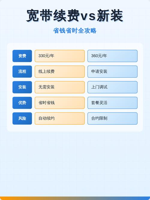 续费，让服务更贵，更划算？你知道吗？