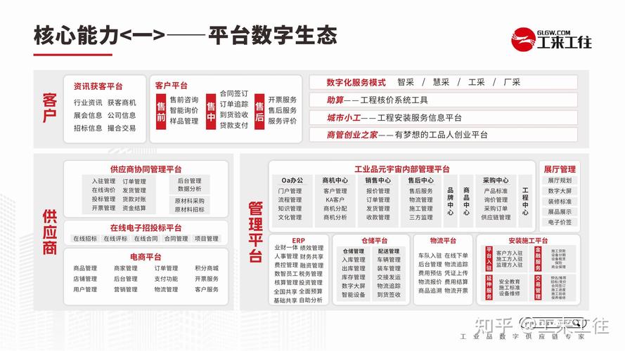 从数据链路到数据生态,构建产品服务网络的未来
